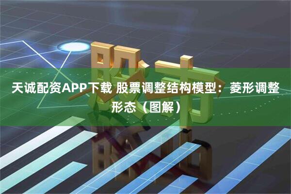 天诚配资APP下载 股票调整结构模型：菱形调整形态（图解）
